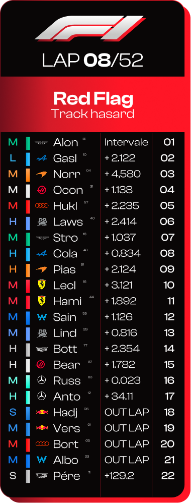 Leaderboard Red Flag
